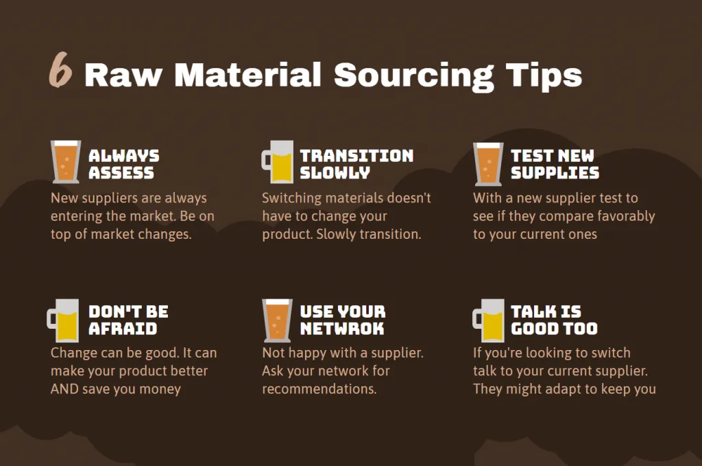 Brewing Raw Material Sourcing