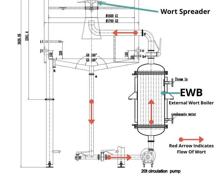 Brewing with Steam - External Calandria