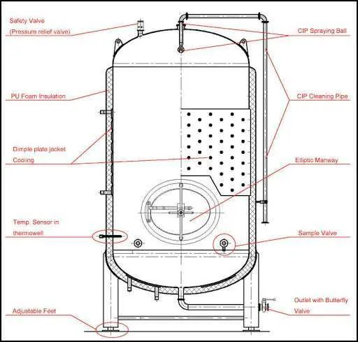 Cooling Wort with A CLT