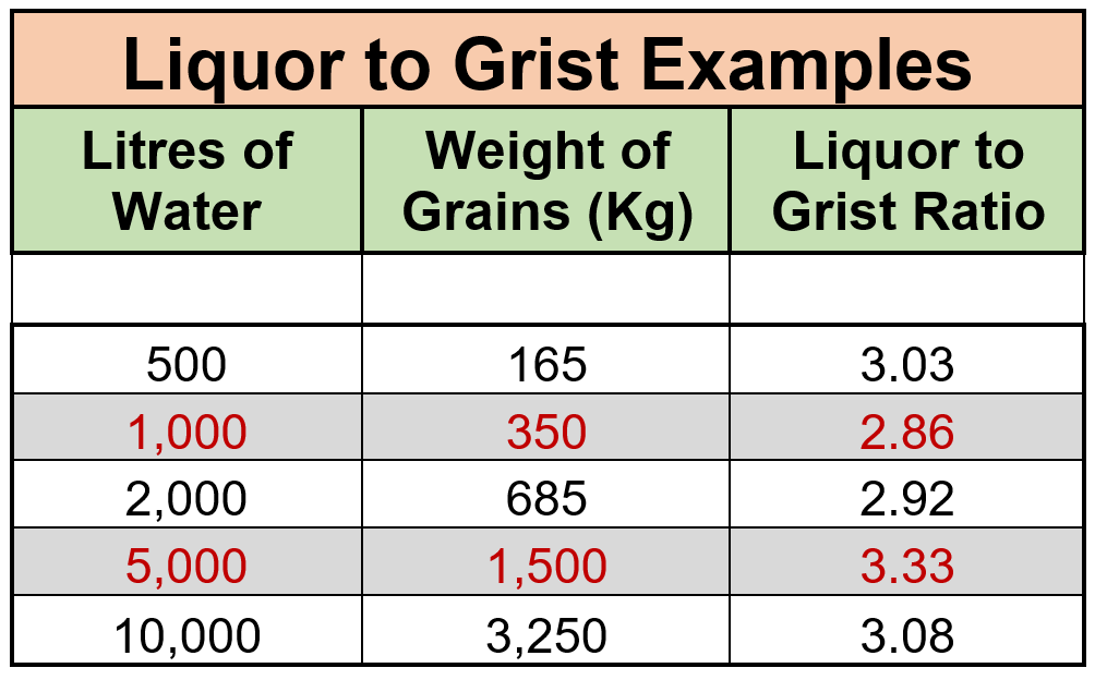Mash Thickness Tips - Typical Parameters