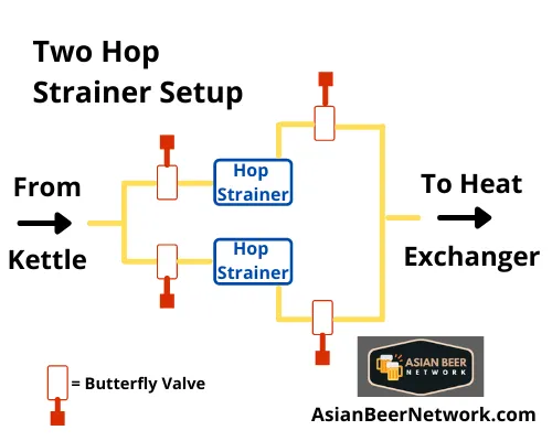 Hop Strainer 1