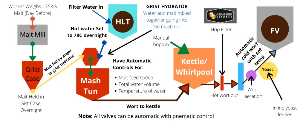 Being a Brewing Consultant - Creating Diagrams