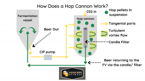 Read more about the article Hop Cannon Issues – And Their Fixes