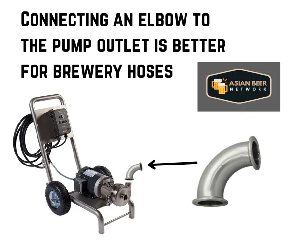 Brewery Tri-Clamp Spare Parts - 1.5-inch Tri-Clamp Elbow