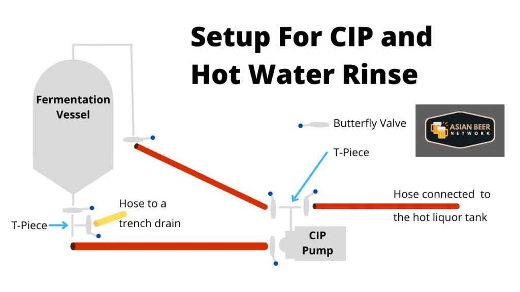 Brewery Tri-Clamp Spare Parts - Using Spare Parts to Set Up A Vessel CIP